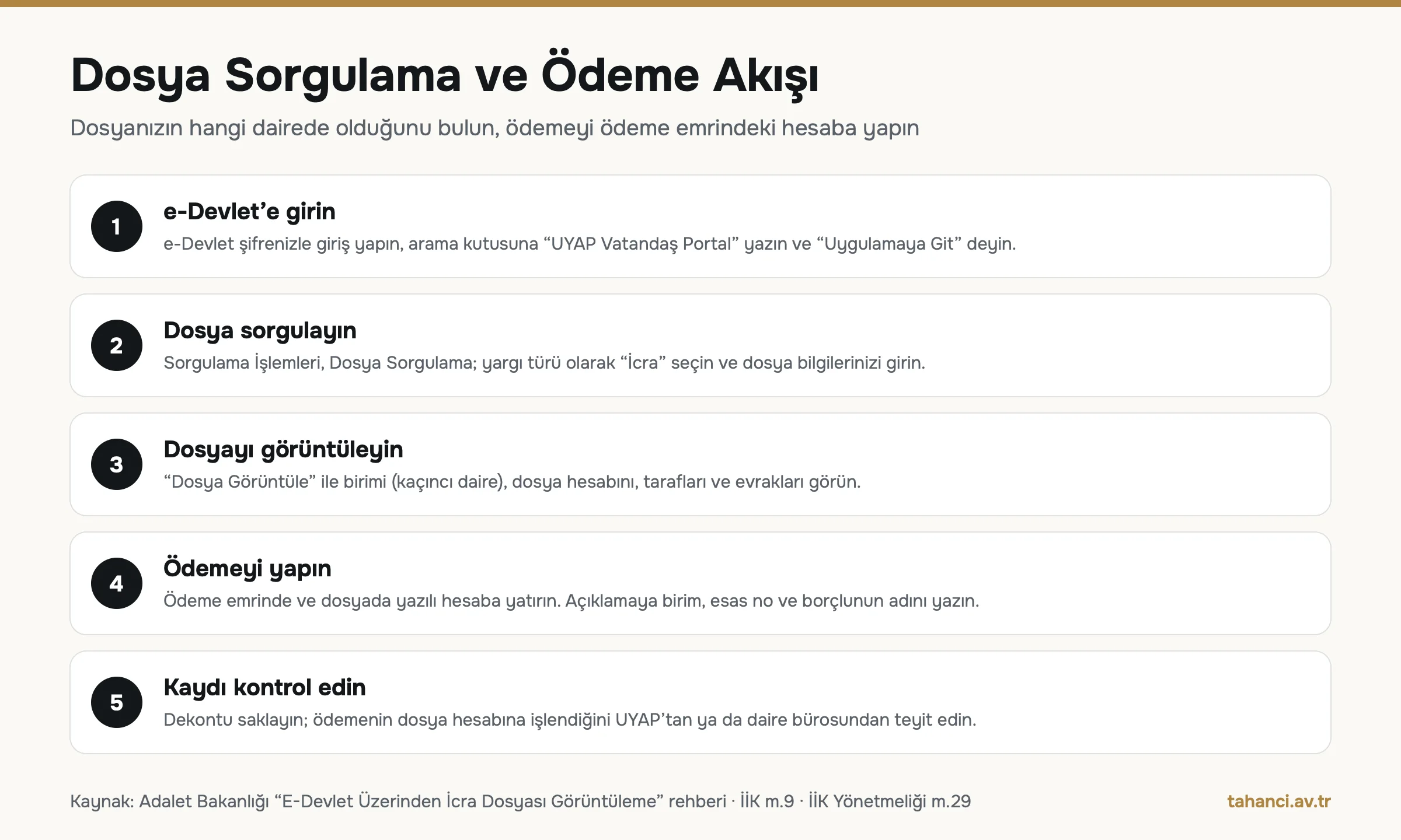 Ankara icra dosyası sorgulama ve ödeme akışı: e-Devlet, UYAP Vatandaş Portal, Dosya Sorgulama, Dosya Görüntüle, ödeme emrindeki hesaba ödeme ve dekont kontrolü