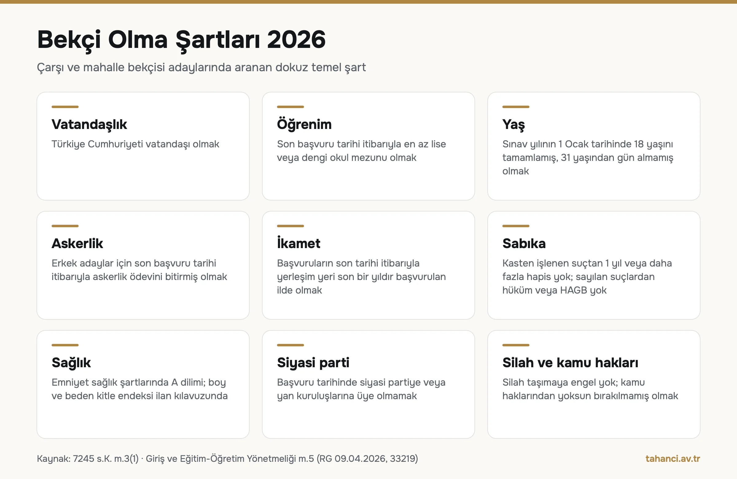 Bekçi olma şartları 2026 infografiği: Türk vatandaşı, en az lise mezunu, sınav yılının 1 Ocak günü 18 yaşını tamamlamış ve 31 yaşından gün almamış, erkeklerde askerlik tamam, son bir yıl başvurulan ilde yerleşik, A dilimi sağlık şartı ve sabıka koşulları