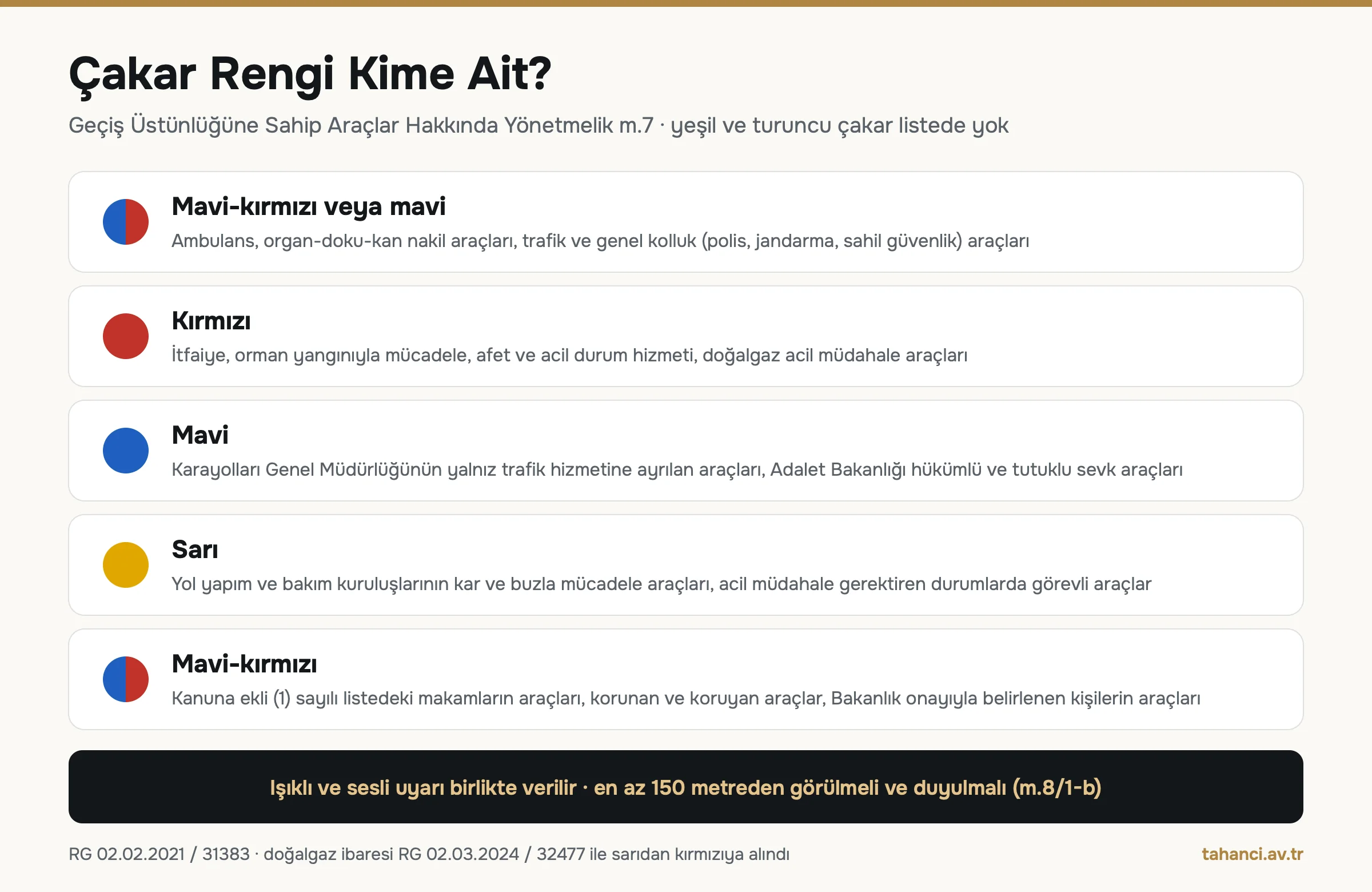 Çakar renkleri tablosu: mavi-kırmızı ambulans ve kolluk, kırmızı itfaiye ve afet, mavi Karayolları ve sevk araçları, sarı kar-buz mücadele, mavi-kırmızı makam ve koruma araçları, yeşil ve turuncu listede yok