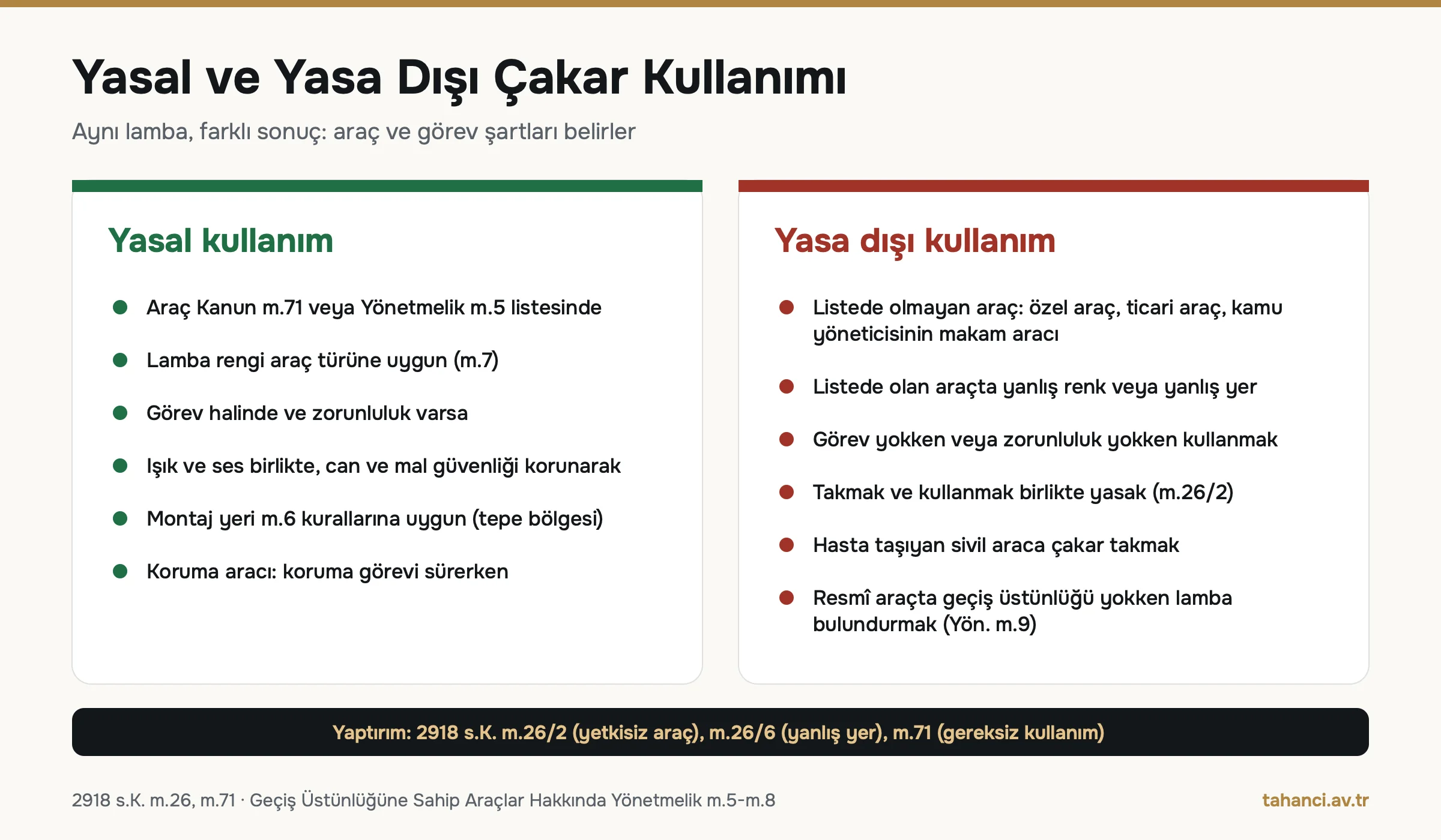 Yasal ve yasa dışı çakar kullanımı karşılaştırması: yasal kullanımda araç listede, renk uygun, görev halinde ve zorunluluk var; yasa dışında listede olmayan araç, yanlış renk veya yer, görev yokken kullanım