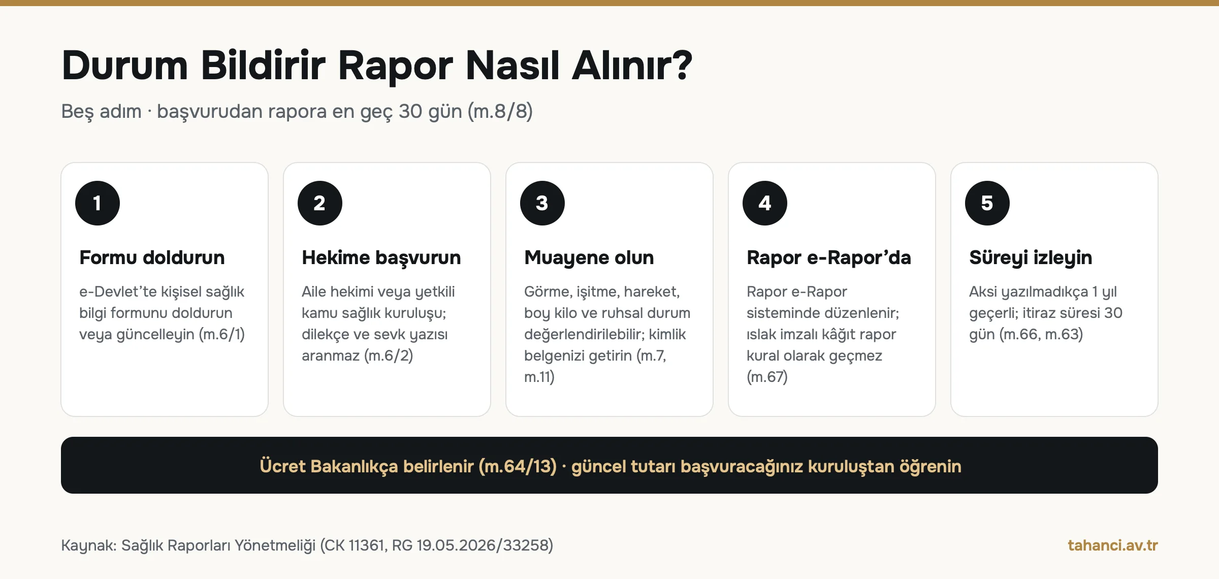 Durum bildirir rapor alma adımları: e-Devlet'te kişisel sağlık bilgi formu, hekime başvuru, muayene, e-Rapor, 1 yıl geçerlilik ve 30 gün itiraz süresi