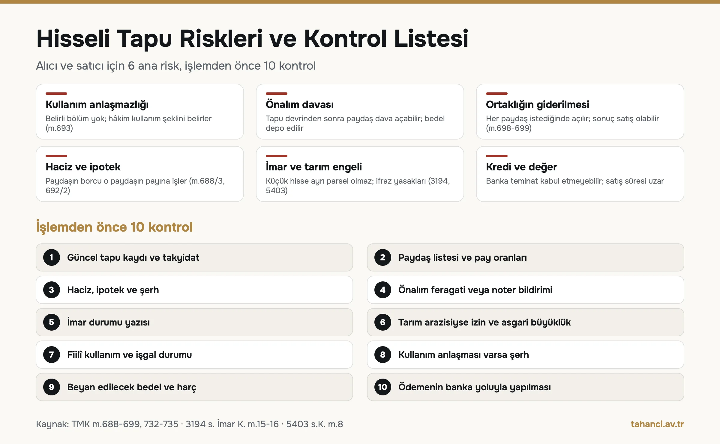 Hisseli tapu riskleri ve 10 maddelik kontrol listesi: kullanım anlaşmazlığı, önalım davası, ortaklığın giderilmesi, haciz ve ipotek, imar ve tarım engeli, kredi ve değer