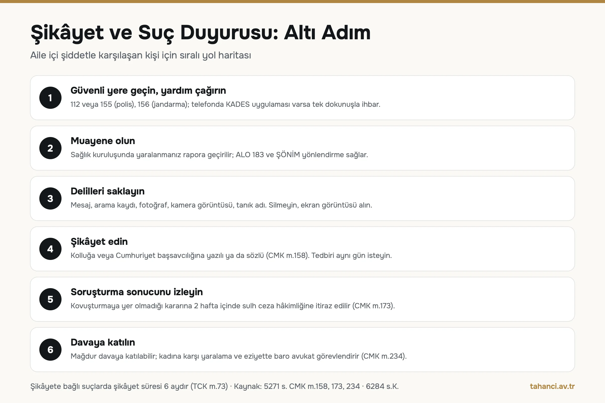 Kadına şiddette şikâyet ve suç duyurusu için altı adım: 112, 155, 156 ve KADES ile yardım çağırma, muayene, delil saklama, şikâyet, 2 haftalık itiraz süresi ve davaya katılma