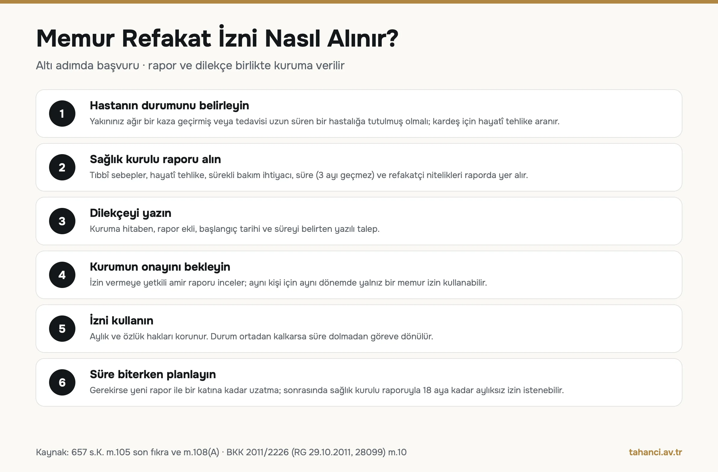 Memur refakat izni başvuru adımları infografiği: sağlık kurulu raporu, dilekçe, kurum onayı, izin kullanımı, 3 aya kadar izin, bir katına kadar uzatma ve ardından 18 aya kadar aylıksız izin