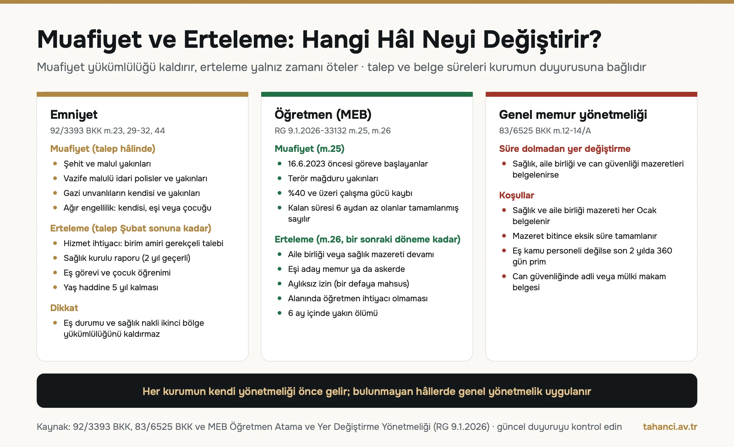 Şark görevinde muafiyet ve erteleme hâlleri: emniyet için Şubat sonu erteleme, MEB için 6 ay ve %40 kuralları, genel memur yönetmeliğinde sağlık, aile birliği ve can güvenliği mazereti