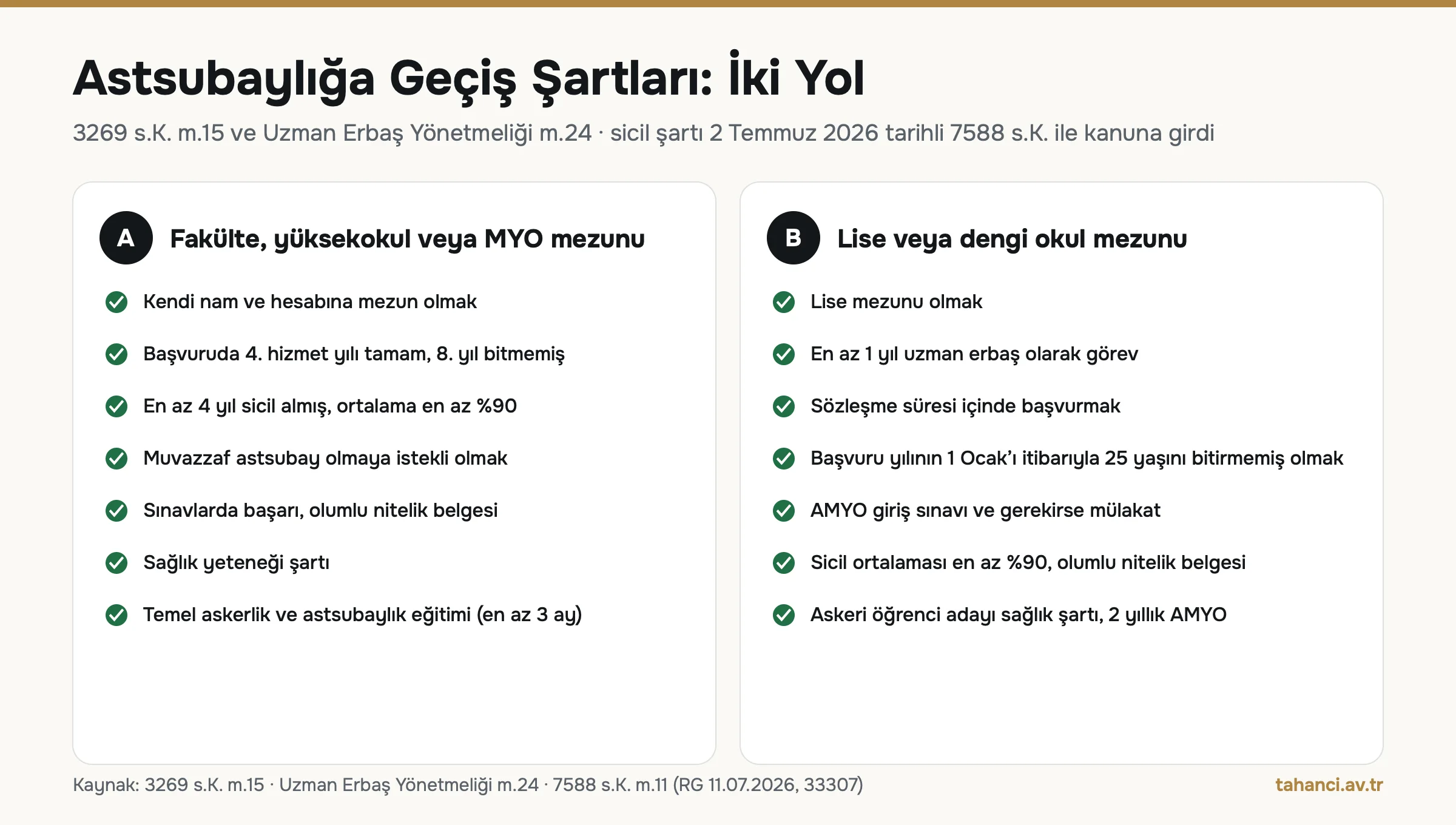 Uzman erbaşlıktan astsubaylığa geçişte iki yol: fakülte, yüksekokul veya MYO mezunu için 4. hizmet yılı tamam ve 8. yıl bitmemiş, lise mezunu için en az 1 yıl hizmet ve 25 yaş sınırı; iki yolda da sicil ortalaması en az yüzde 90