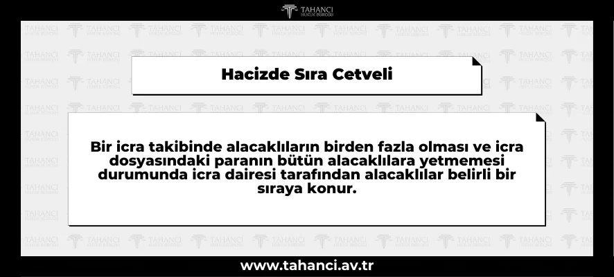 Hacizde Sıra Cetveli, Hacizde Öncelik Sırası, Öncelikli Alacaklar