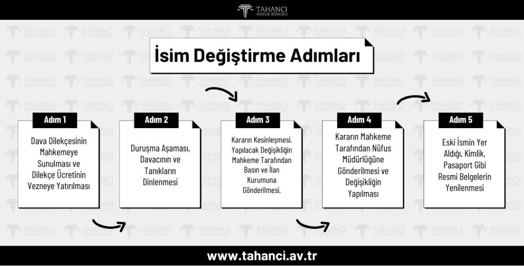 İsim Değiştirme Davası 2025 İsim Değişikliği Nasıl Yapılır? e devlet isim değiştirme, mahkemeye gitmeden isim değişikliği, şartları, başvurusu