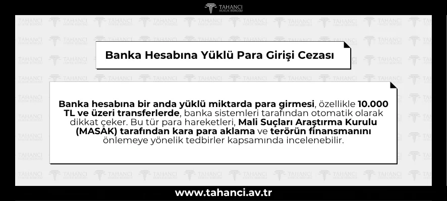 Banka Hesabına Yüklü Para Girişi Cezası - tahanci.av.tr